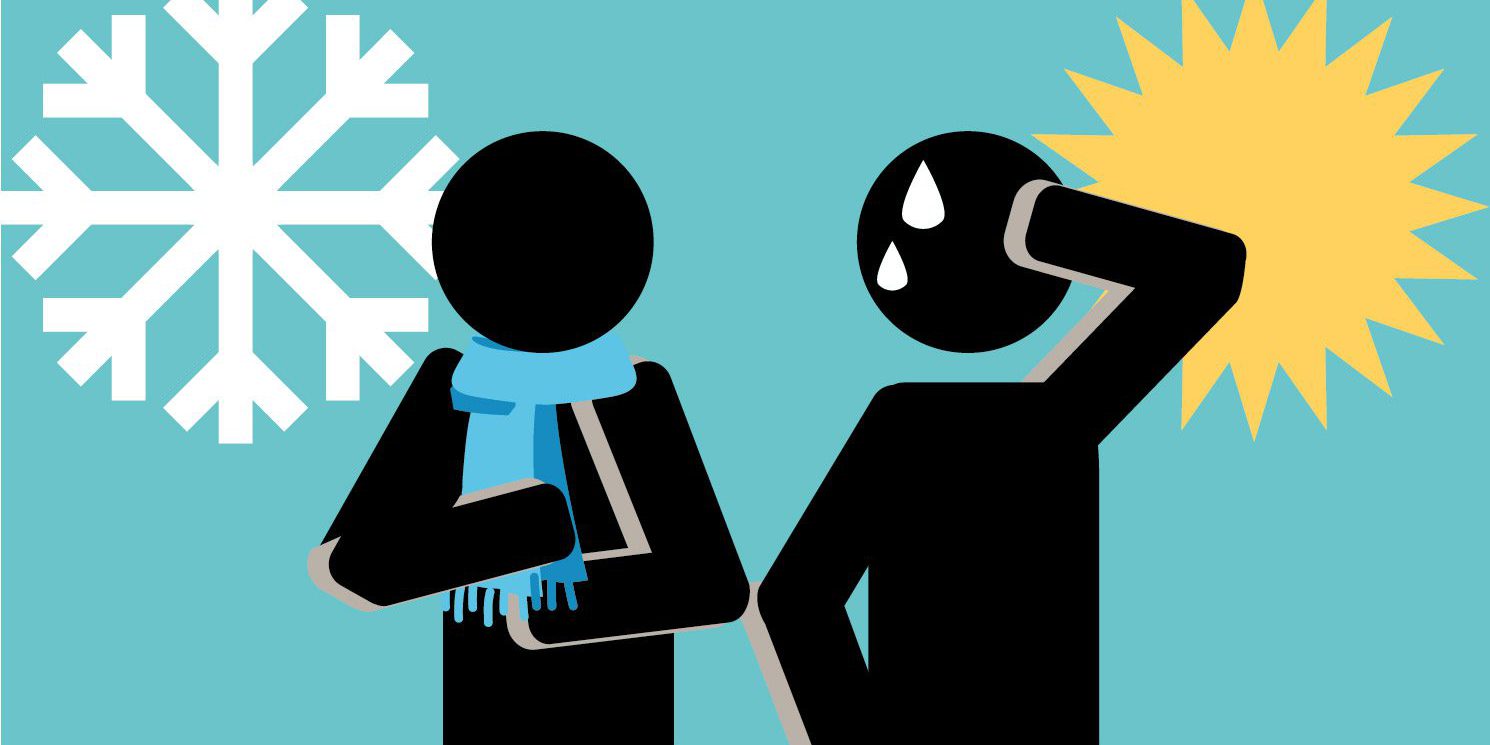 Estrés térmico – calor